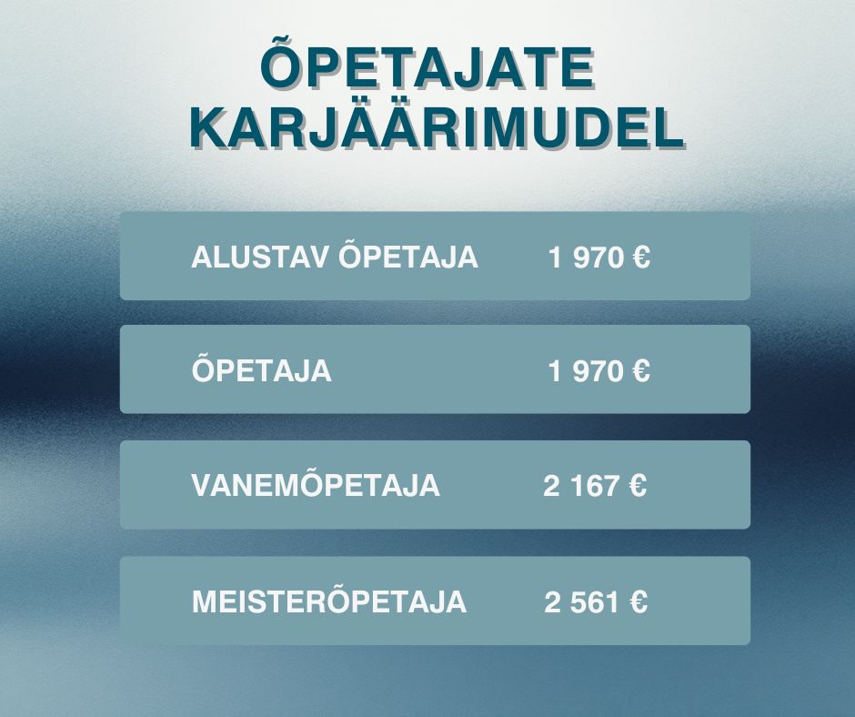 04.12.2025 Eile Riigikogu kultuurikomisjoni esimehe poolt kokku kutsutud arutelu käigus jõudsid eri osapooled õpetajate karjäärimudeli suhtes viimaks kompromiss